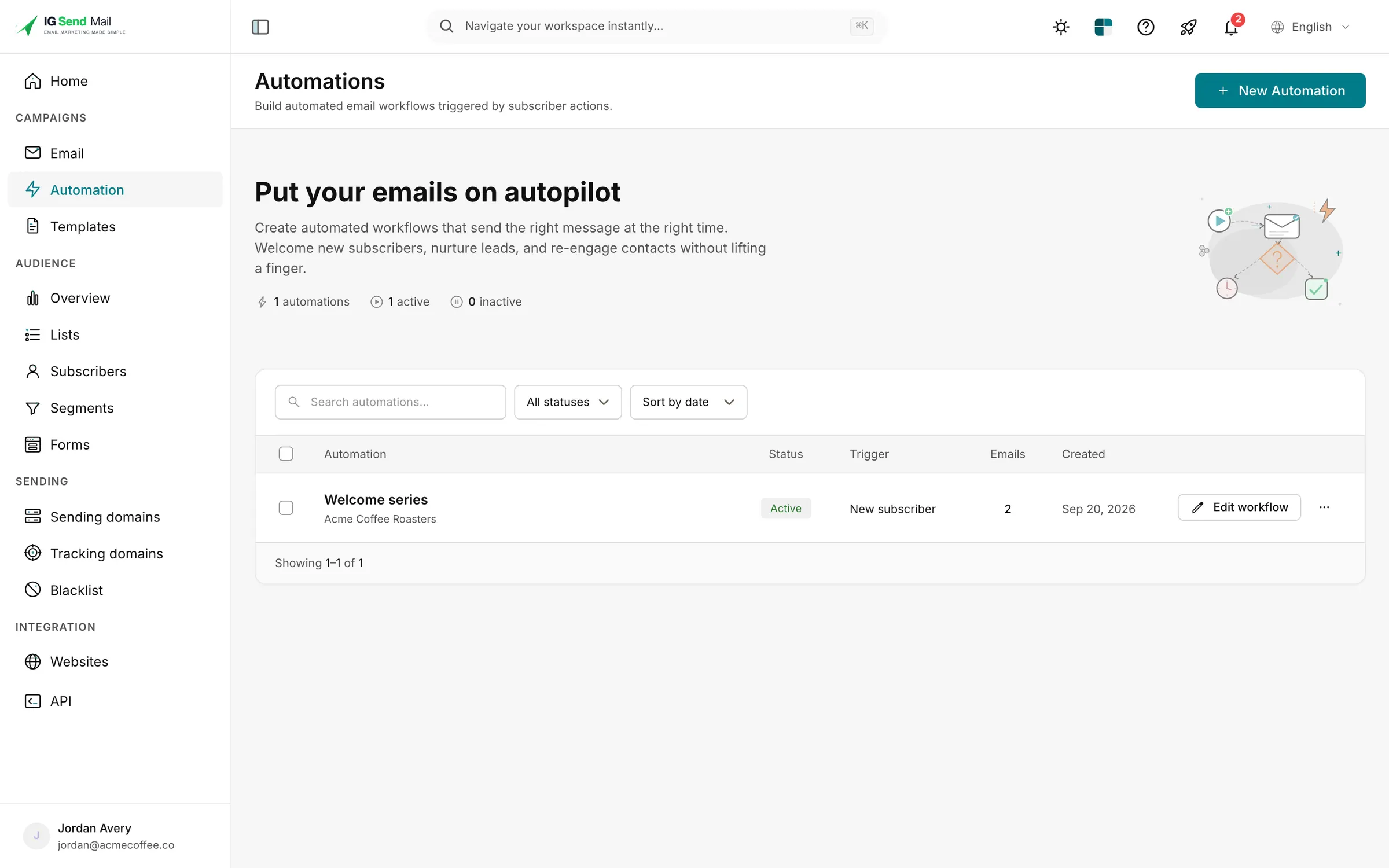 The automations page